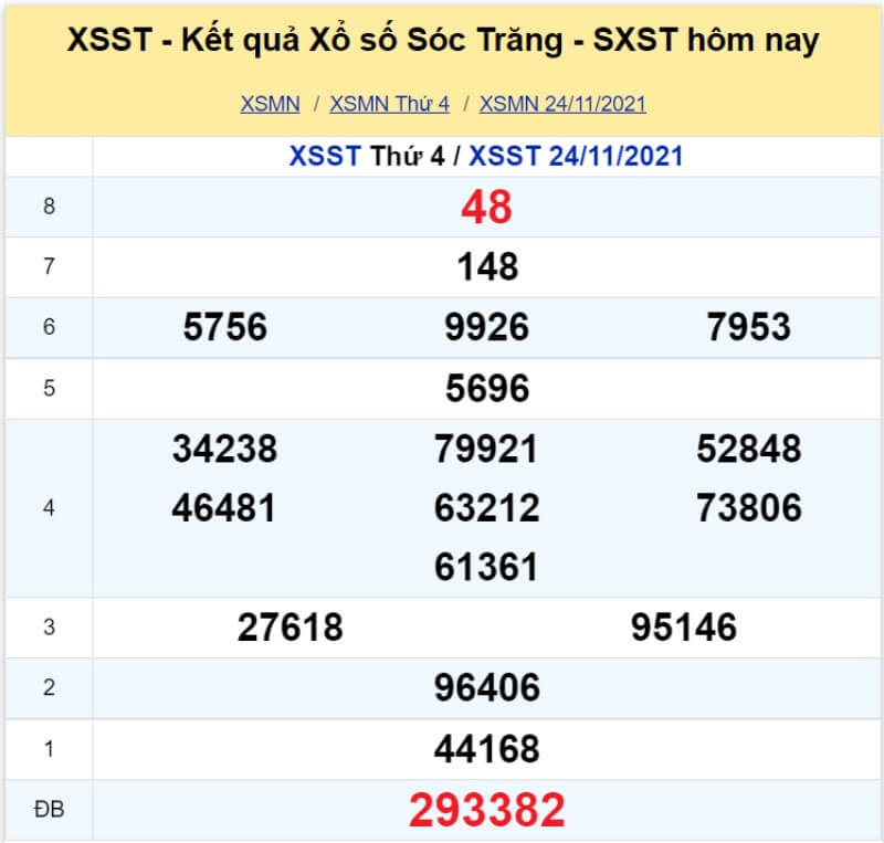 Soi cầu Miền Nam ngày 01/12/2021 Soi cầu Miền Nam ngày 01/12/2021