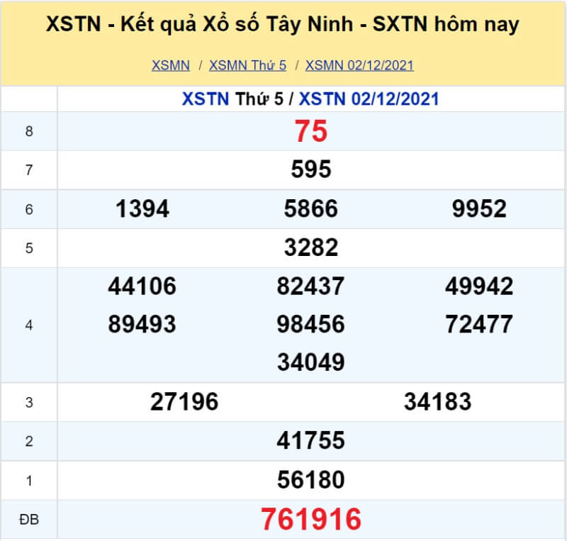 XS Tây Ninh kỳ quay Thứ 5 ngày 02/12/2021