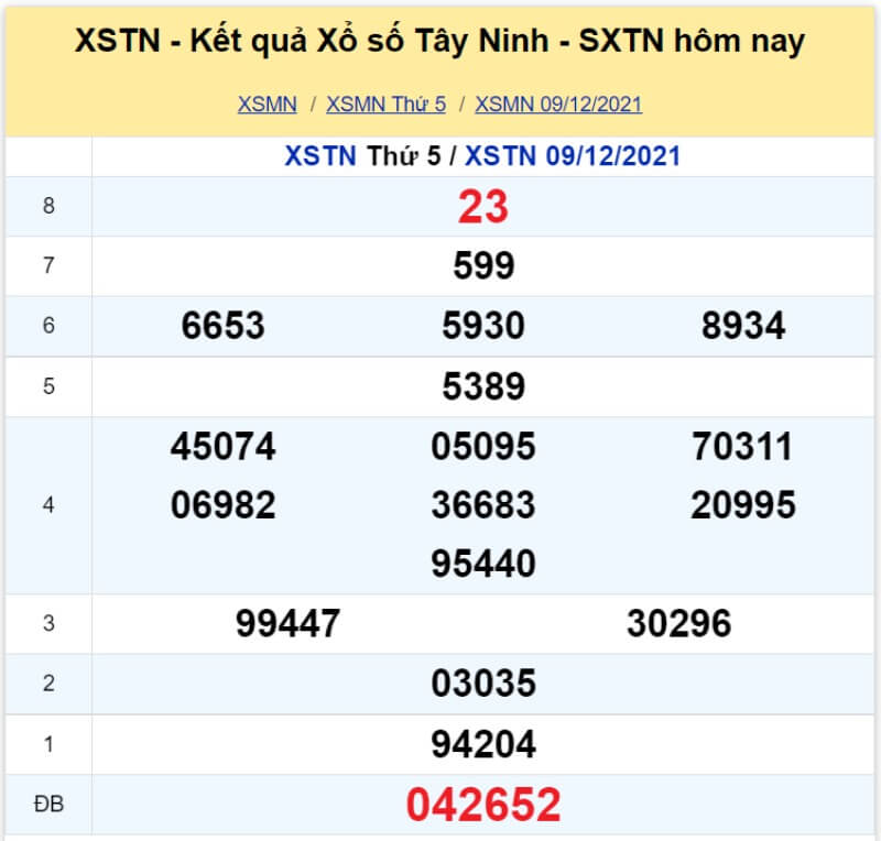 XS Tây Ninh kỳ quay Thứ 5 ngày 09/12/2021