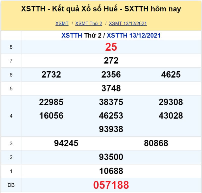 XS Huế kỳ quay Thứ 2 ngày 13/12/2021 