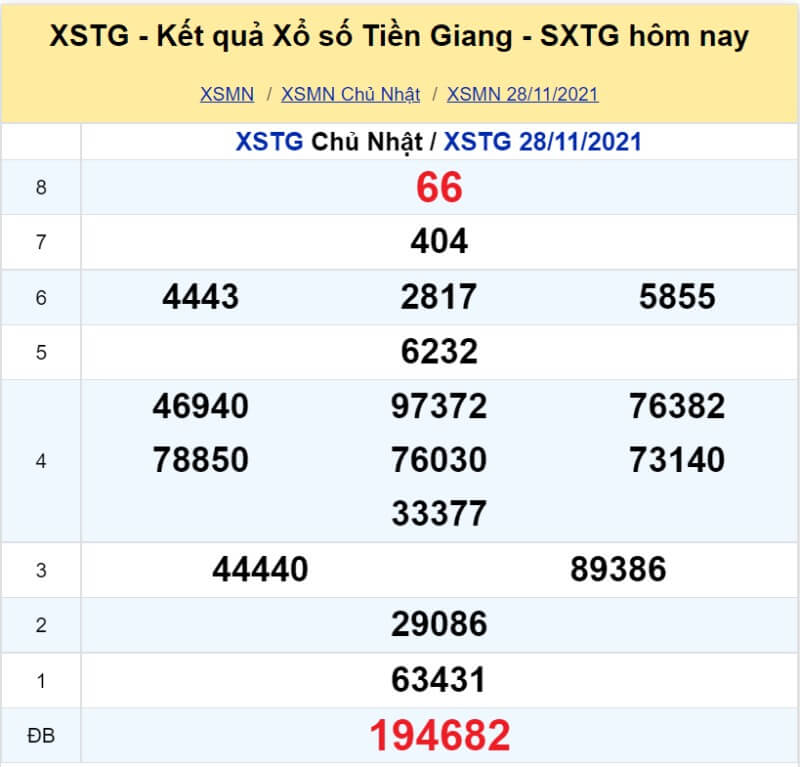 XS Tiền Giang kỳ quay Chủ Nhật ngày 28/11/2021