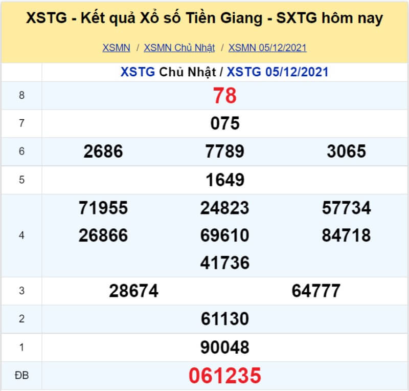 XS Tiền Giang kỳ quay Chủ Nhật ngày 05/12/2021