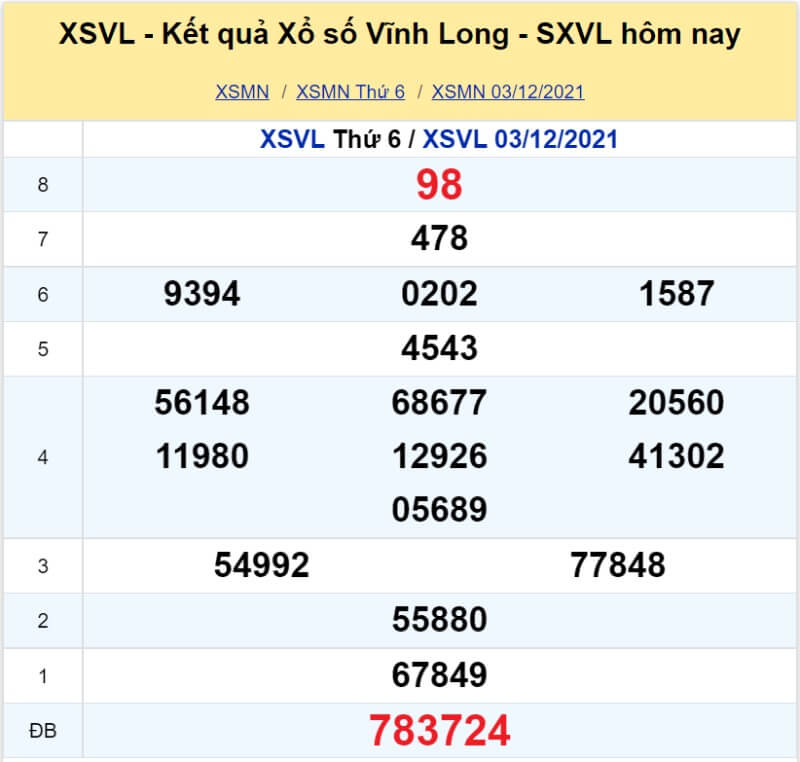 XS Vĩnh Long kỳ quay Thứ 6 ngày 03/12/2021