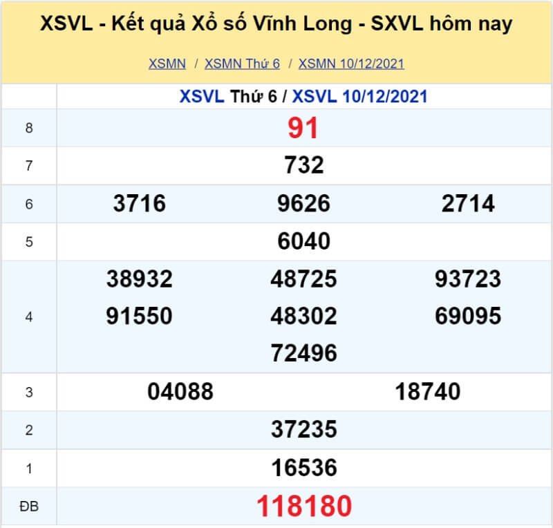 XS Vĩnh Long kỳ quay Thứ 6 ngày 10/12/2021