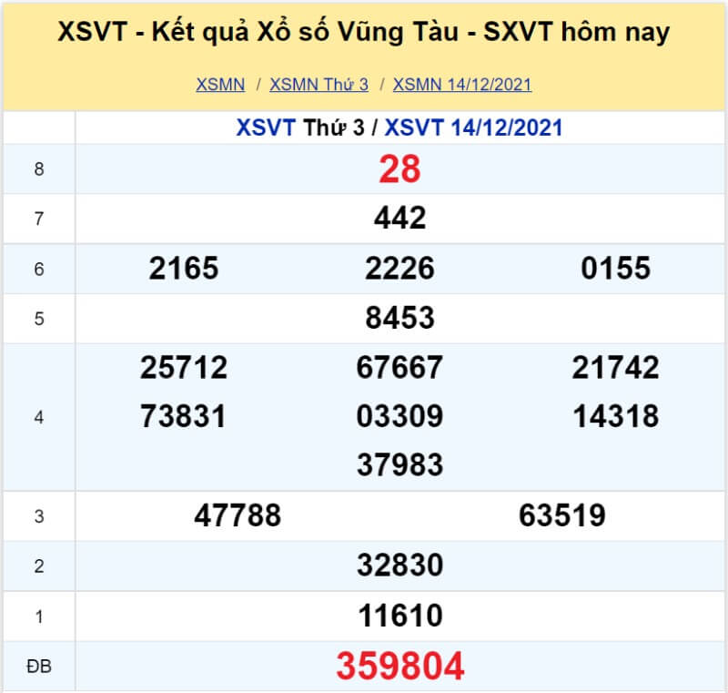 XS Vũng Tàu kỳ quay Thứ 3 ngày 14/12/2021