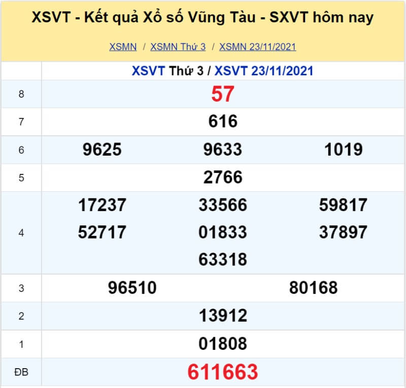 XS Vũng Tàu kỳ quay Thứ 3 ngày 23/11/2021