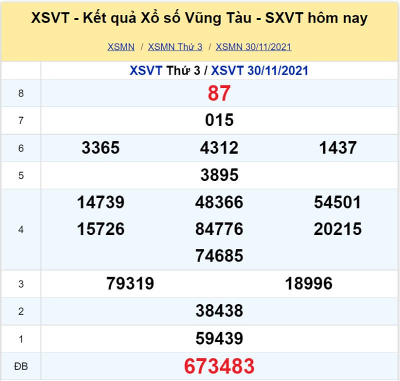 Soi cầu XSMN - Dự đoán kết quả miền Nam 07-12-2021 - KU casino 5 XS Vũng Tàu kỳ quay Thứ 3 ngày 30/11/2021