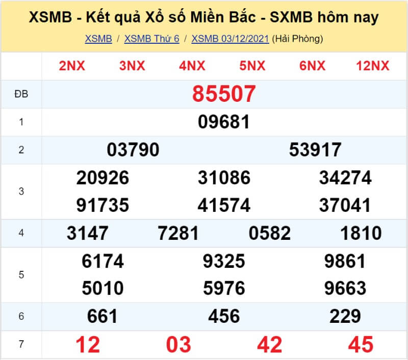 Bảng KQ xổ số MB đã về ngày 03/12/2021 