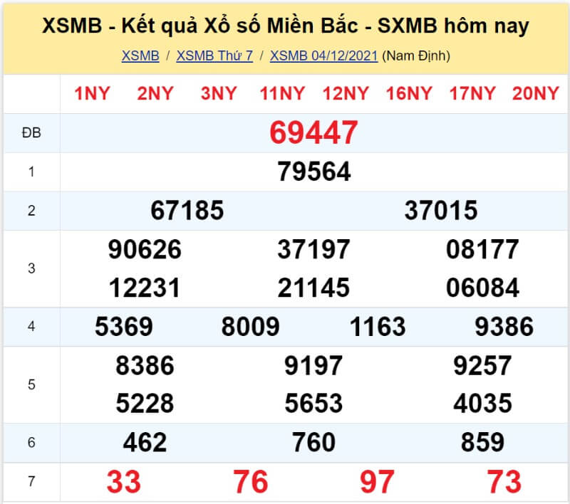 Bảng KQ xổ số MB đã về ngày 04/12/2021 