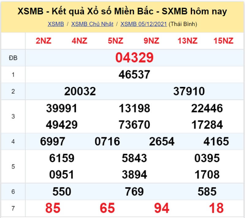 Bảng KQ xổ số MB đã về ngày 05/12/2021 