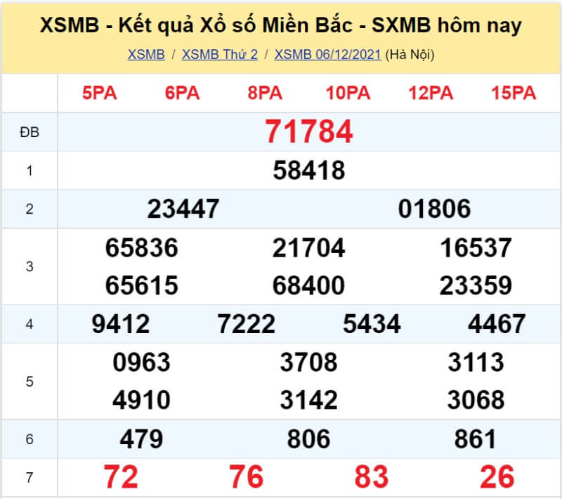 Soi cầu XSMB chính xác hôm nay ngày 07/12/2021 - KU casino 2 Bảng KQ xổ số MB đã về ngày 06/12/2021
