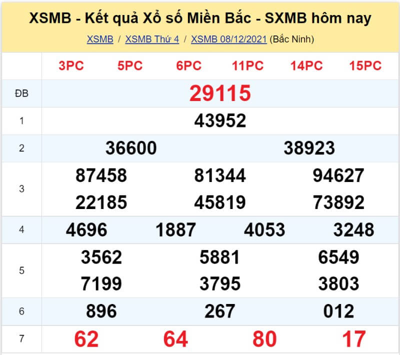 Soi cầu XSMB chính xác hôm nay ngày 09/12/2021 - KU casino 2 Bảng KQ xổ số MB đã về ngày 08/12/2021