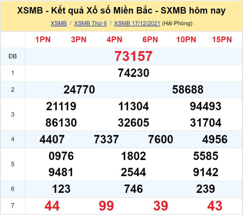 Bảng KQ xổ số MB đã về ngày 17/12/2021 