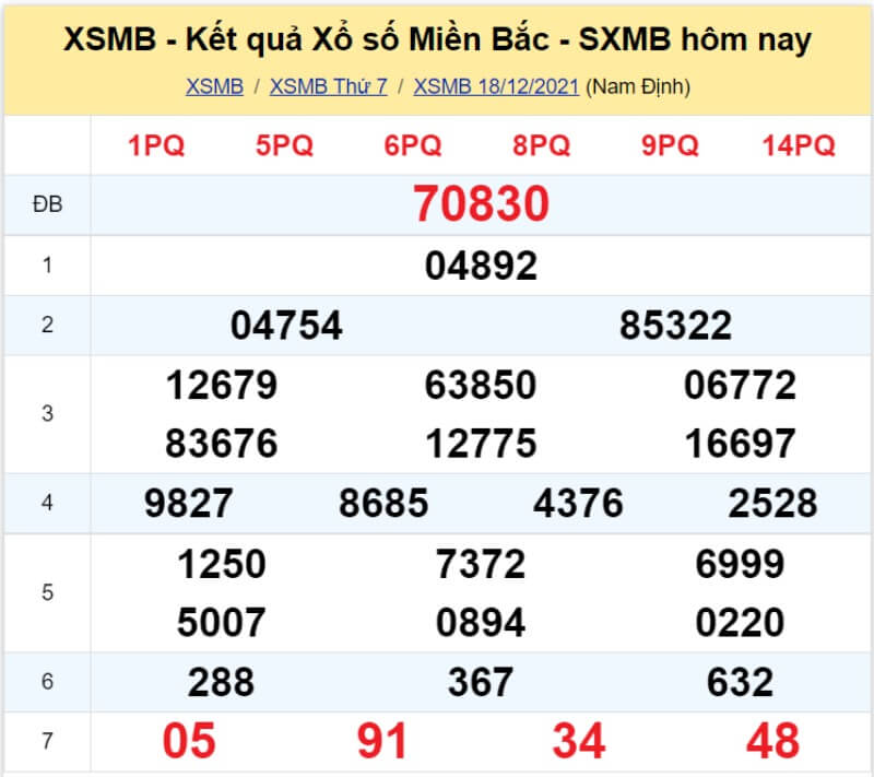 Bảng KQ xổ số MB đã về ngày 18/12/2021 