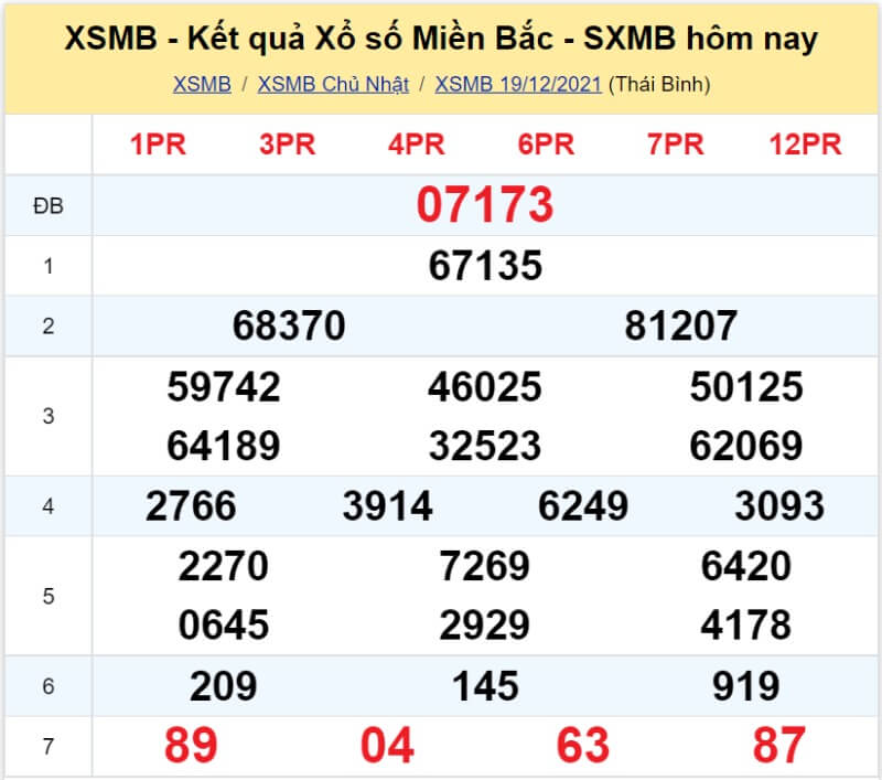 Bảng KQ xổ số MB đã về ngày 19/12/2021 