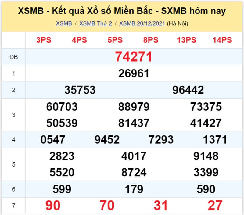 Bảng KQ xổ số MB đã về ngày 20/12/2021 