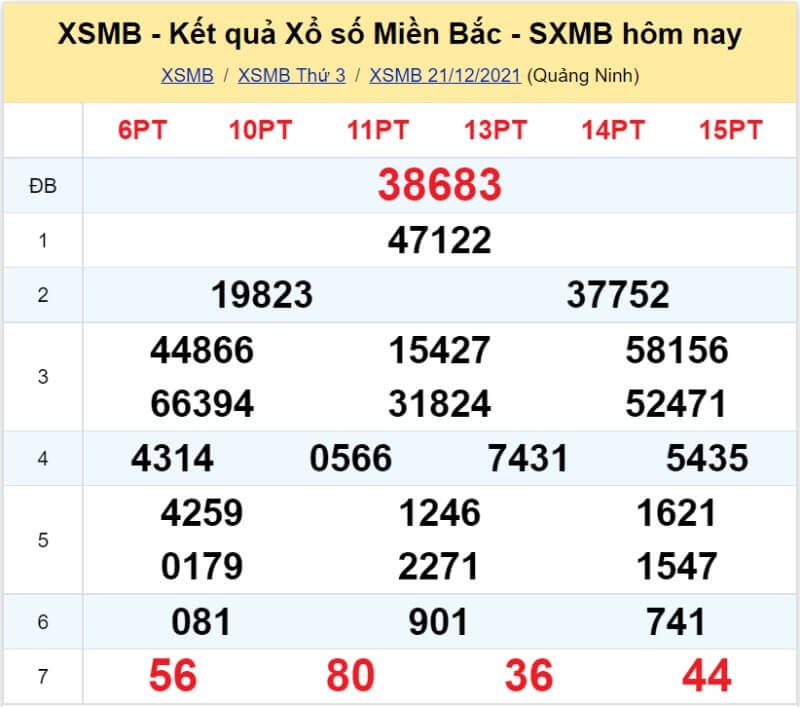 Bảng KQ xổ số MB đã về ngày 21/12/2021 