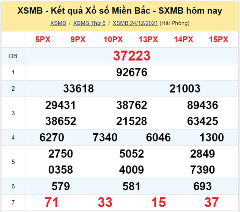 Bảng KQ xổ số MB đã về ngày 24/12/2021 