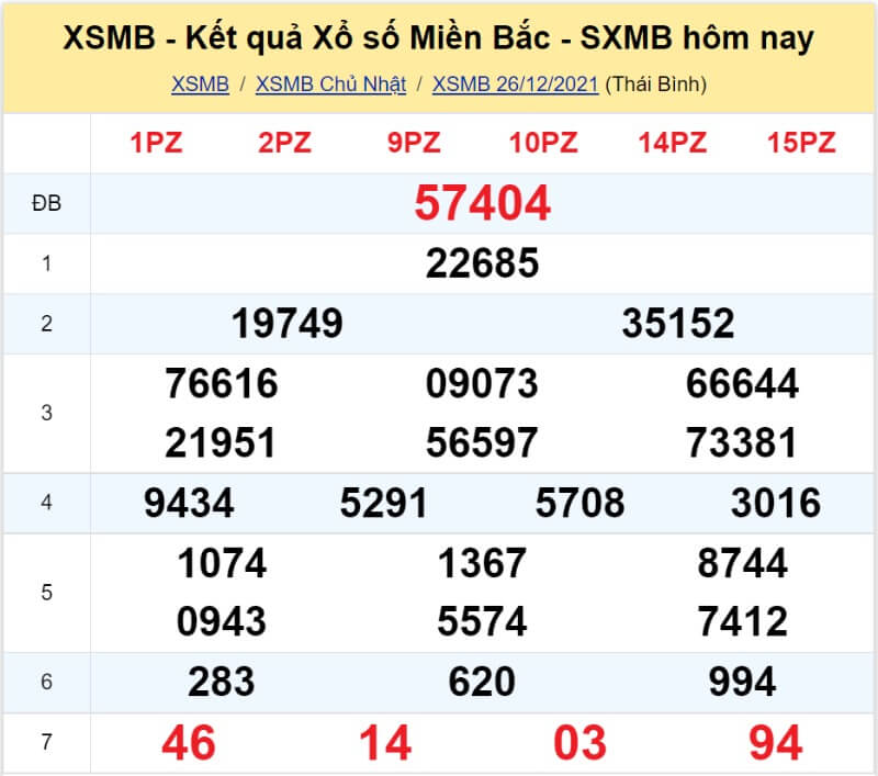 Bảng KQ xổ số MB đã về ngày 26/12/2021 