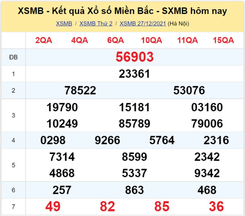 Bảng KQ xổ số MB đã về ngày 27/12/2021 