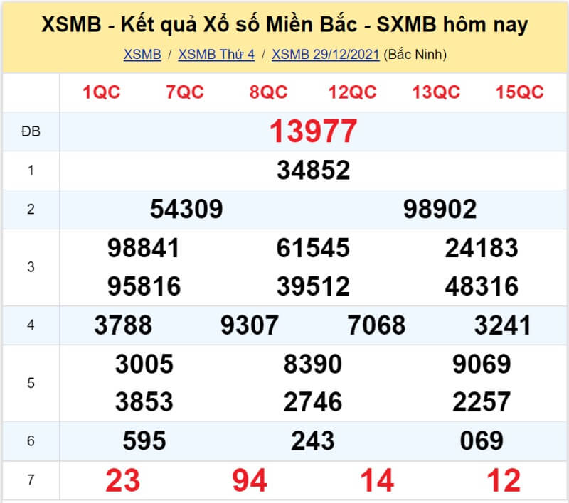 Bảng KQ xổ số MB đã về ngày 29/12/2021 