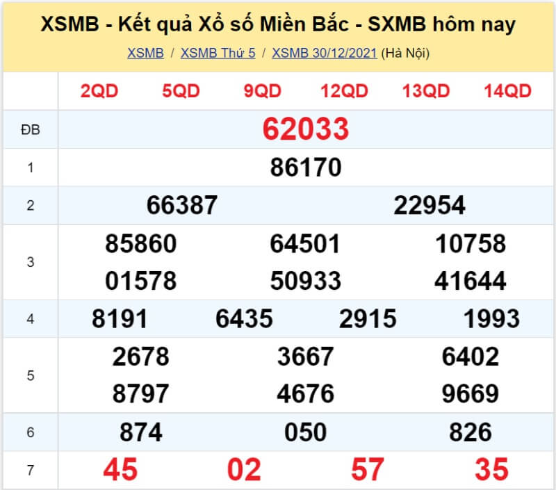 Bảng KQ xổ số MB đã về ngày 30/12/2021 