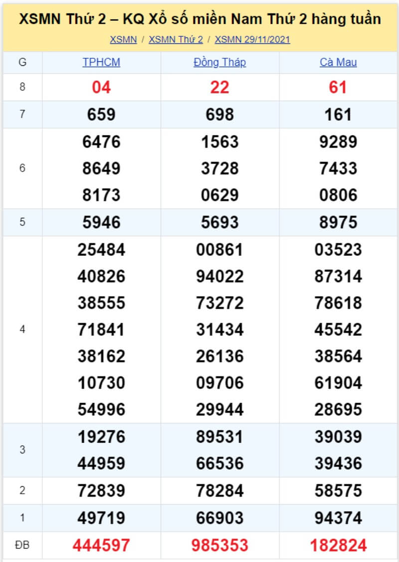 Bảng KQ xổ số MN đã về ngày 29/11/2021 