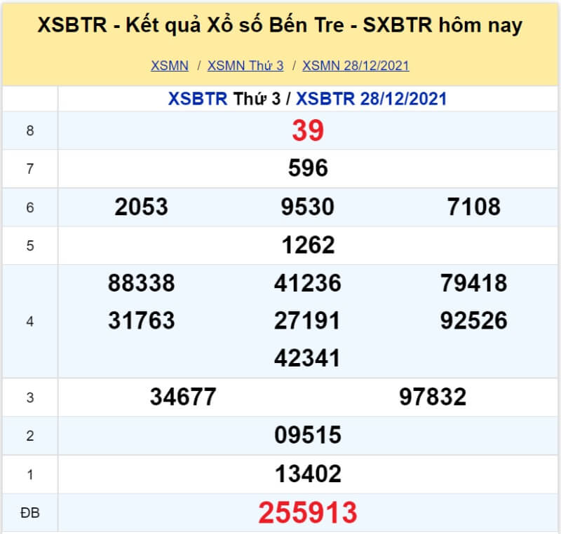 XS Bến Tre kỳ quay Thứ 3 ngày 28/12/2021