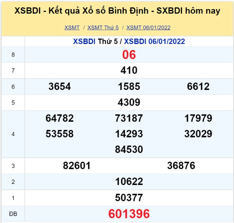 Soi cầu miền Trung Dự đoán kết quả XSMT 13/01/2022 KU casino 4 XS Bình Định kỳ quay Thứ 5 ngày 06/01/2022