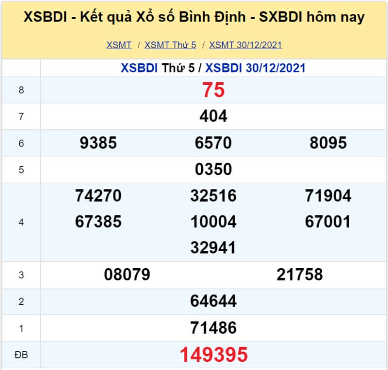 XS Bình Định kỳ quay Thứ 5 ngày 30/12/2021 