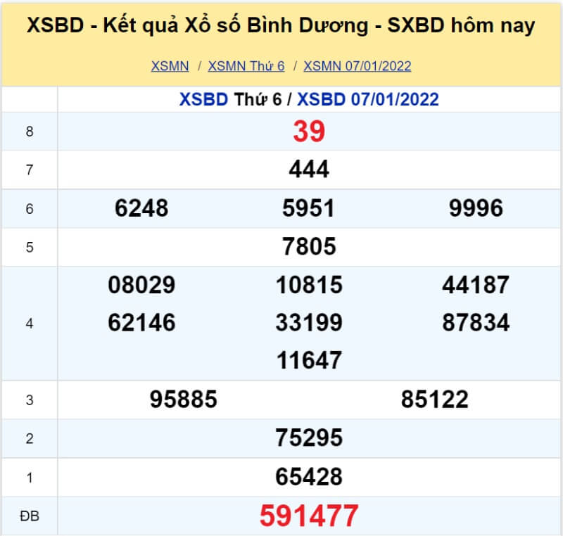 Soi cầu XSMN - Dự đoán kết quả miền Nam 14-01-2022 - KU casino 5 XS Bình Dương kỳ quay Thứ 6 ngày 07/01/2022