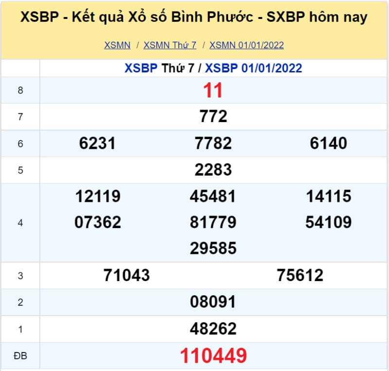 Soi cầu XSMN - Dự đoán kết quả miền Nam 08-01-2022 - KU casino 6 XS Bình Phước kỳ quay Thứ 7 ngày 01/01/2022