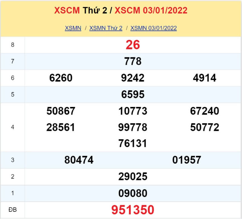 Soi cầu Miền Nam ngày 10/01/2022 Soi cầu Miền Nam ngày 10/01/2022