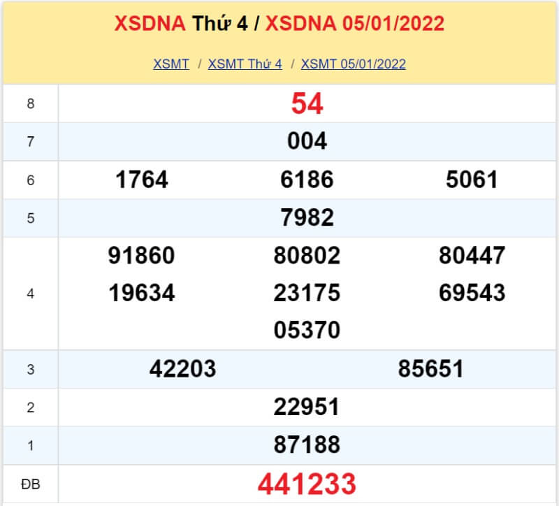 Soi cầu miền Trung Dự đoán kết quả XSMT 12/01/2022 KU casino 4 XS Đà Nẵng kỳ quay Thứ 4 ngày 05/01/2022