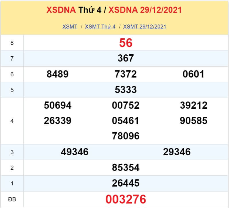 XS Đà Nẵng kỳ quay Thứ 4 ngày 29/12/2021 