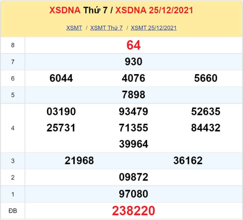 XS Đà Nẵng kỳ quay Thứ 7 ngày 25/12/2021 