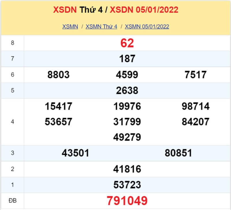 Soi cầu XSMN - Dự đoán kết quả miền Nam 12-01-2022 - KU casino 4 XS Đồng Nai kỳ quay Thứ 4 ngày 05/01/2022
