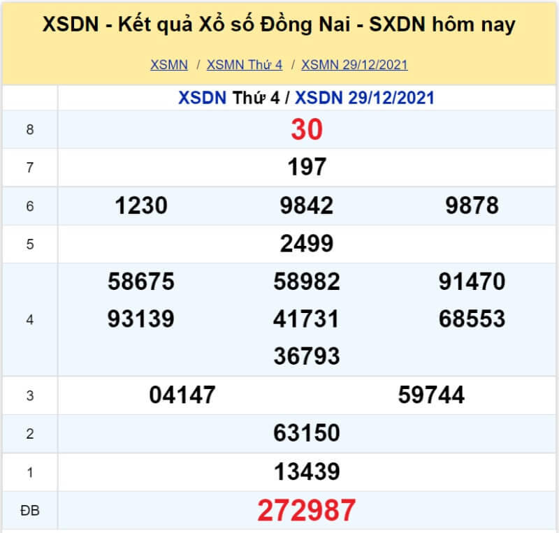 XS Đồng Nai kỳ quay Thứ 4 ngày 29/12/2021