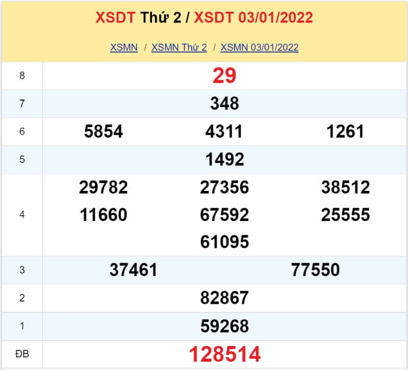 Soi cầu XSMN - Dự đoán kết quả miền Nam 10-01-2022 - KU casino 5 XS Đồng Tháp kỳ quay Thứ 2 ngày 03/01/2022