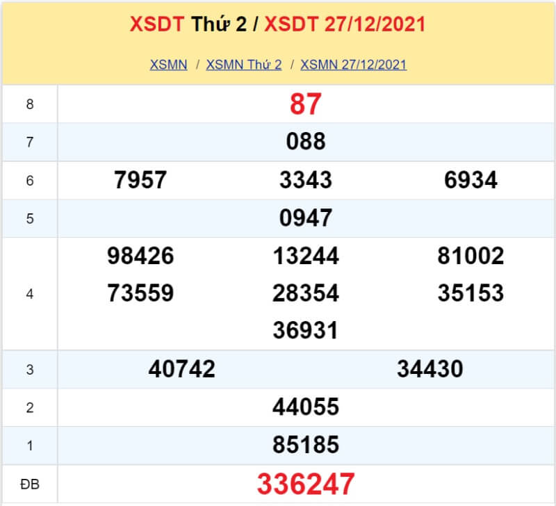 XS Đồng Tháp kỳ quay Thứ 2 ngày 27/12/2021