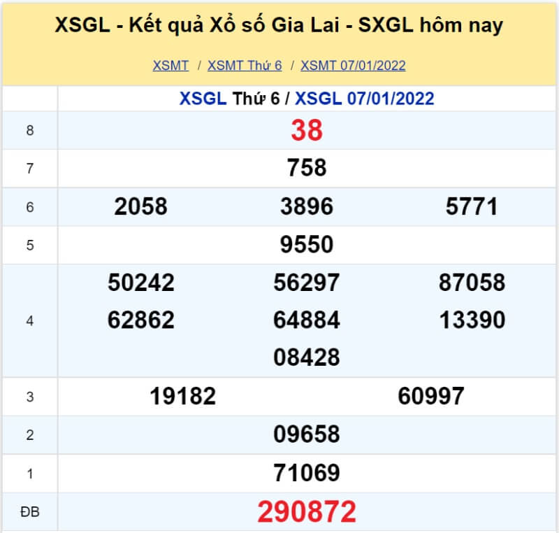 Soi cầu miền Trung Dự đoán kết quả XSMT 14/01/2022 KU casino 4 XS Gia Lai kỳ quay Thứ 6 ngày 07/01/2022