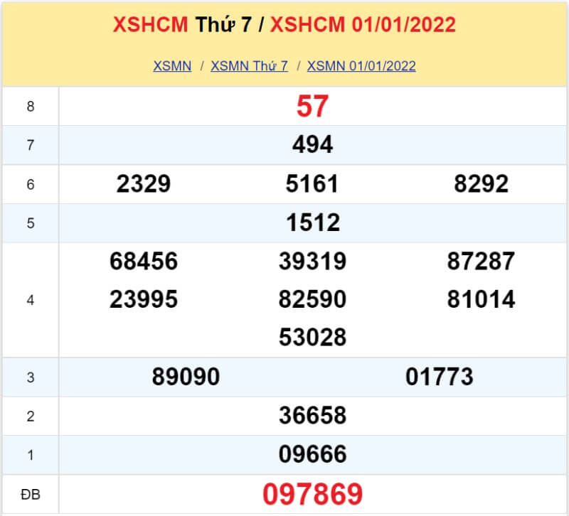 Soi cầu XSMN - Dự đoán kết quả miền Nam 08-01-2022 - KU casino 4 XS TP.HCM kỳ quay Thứ 7 ngày 01/01/2022