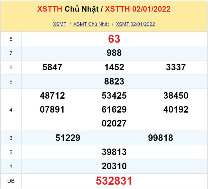 XS Huế kỳ quay Chủ Nhật ngày 02/01/2022