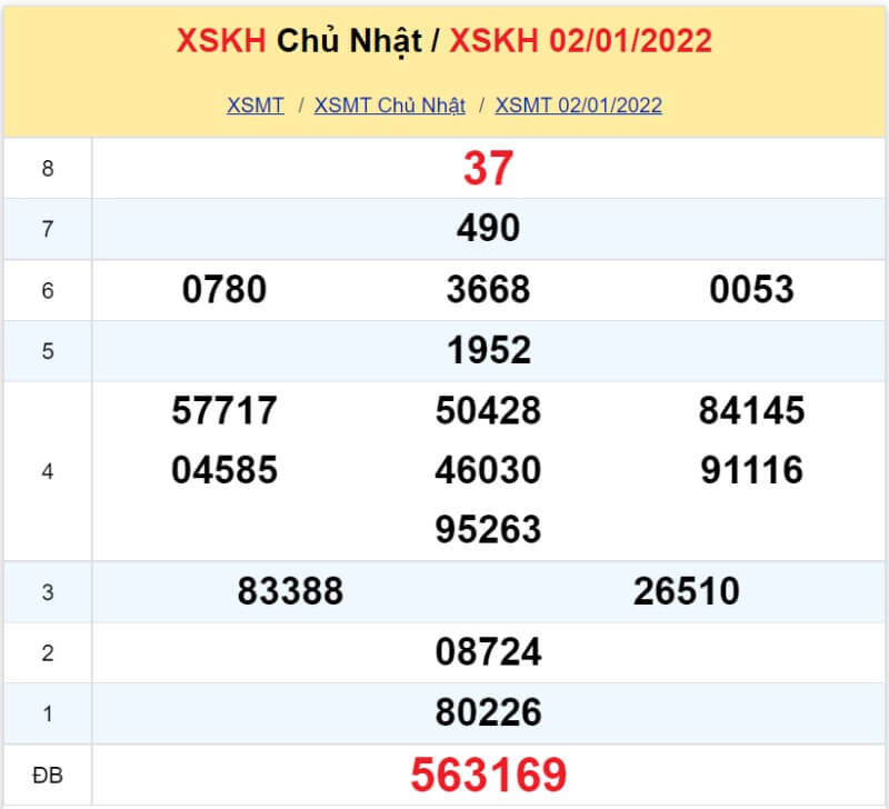 XS Khánh Hòa kỳ quay Chủ Nhật ngày 02/01/2022