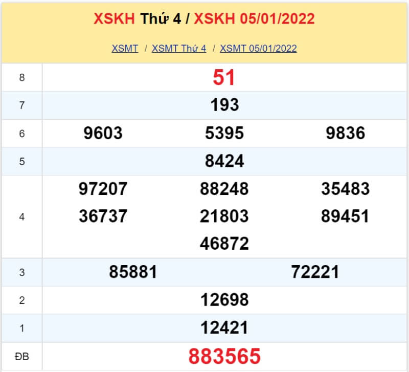Soi cầu Miền Trung ngày 12/01/2022 Soi cầu Miền Trung ngày 12/01/2022