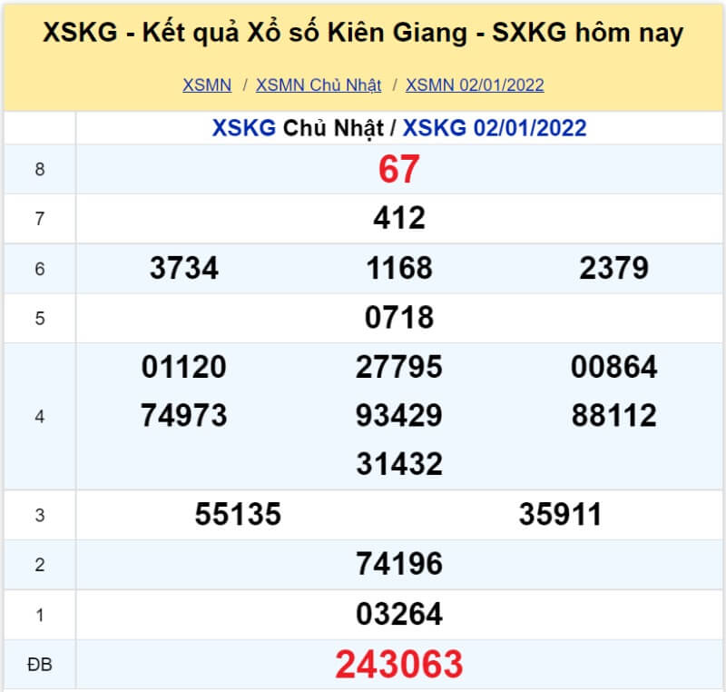 XS Kiên Giang kỳ quay Chủ Nhật ngày 02/01/2022
