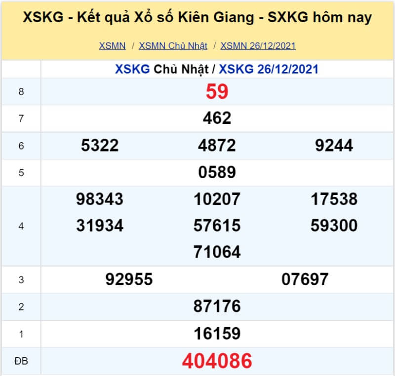 XS Kiên Giang kỳ quay Chủ Nhật ngày 26/12/2021