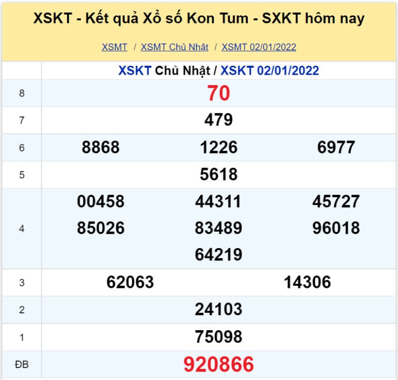 XS Kon Tum kỳ quay Chủ Nhật ngày 02/01/2022