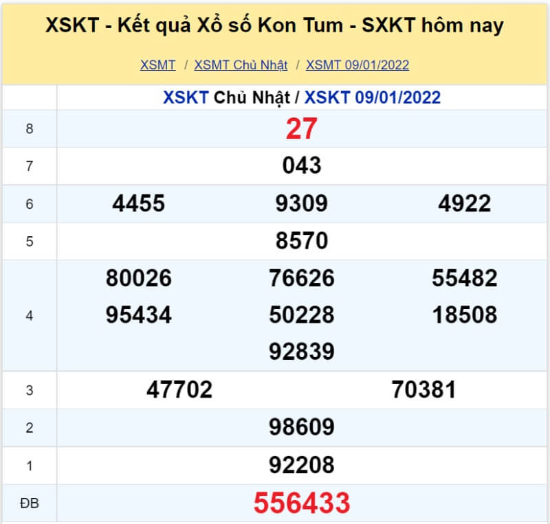  XS Kon Tum kỳ quay Chủ Nhật ngày 09/01/2022