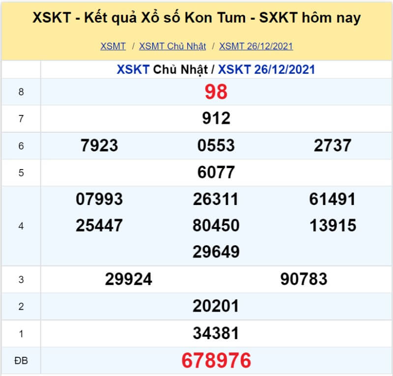 XS Kon Tum kỳ quay Chủ Nhật ngày 26/12/2021 